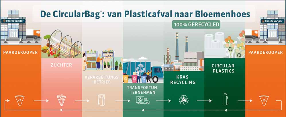 infogram circularbag paardekooper